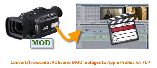 Jvc Everio Software For Mac Free Intensivesa